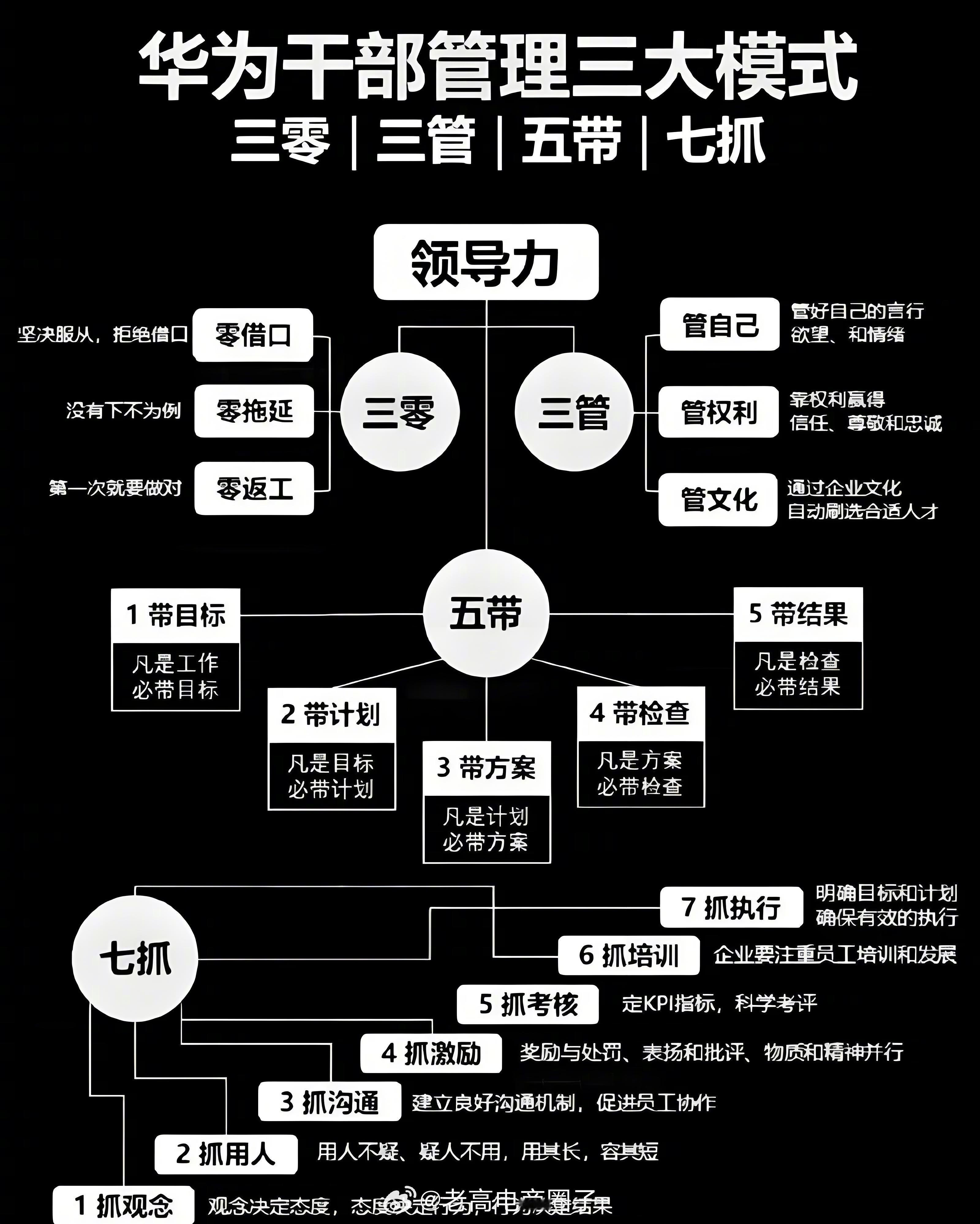 华为干部三大管理模式！！值得老板们借鉴 