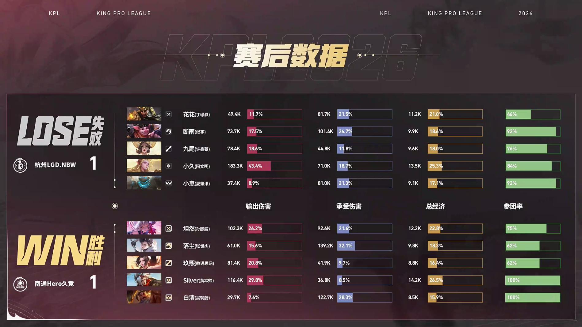 Hero一波团战翻盘LGDNBW对战Hero   【杭州LGD.NBW 1:1 