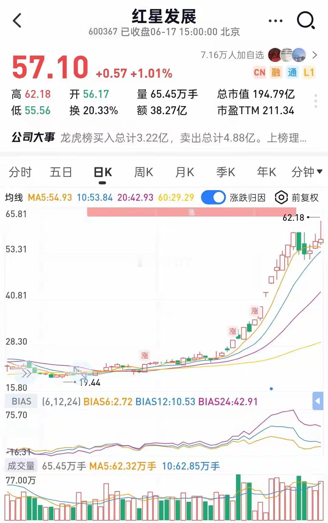 绑定康宁等三大玻璃巨头！红星发展冲板洗盘，缩量震荡酝酿主升浪当下AI硬件结构性行