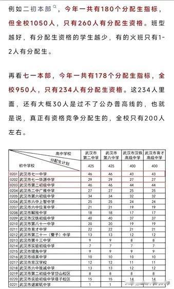 在汉口有分配生的学生都是稀缺资源，
几乎有分配生资格的学生大概率都能拿到分配生指