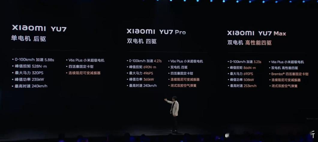 YU7分为3个版型：标准版、Pro和Max，对应单电机后驱，双电机四驱和双电机高