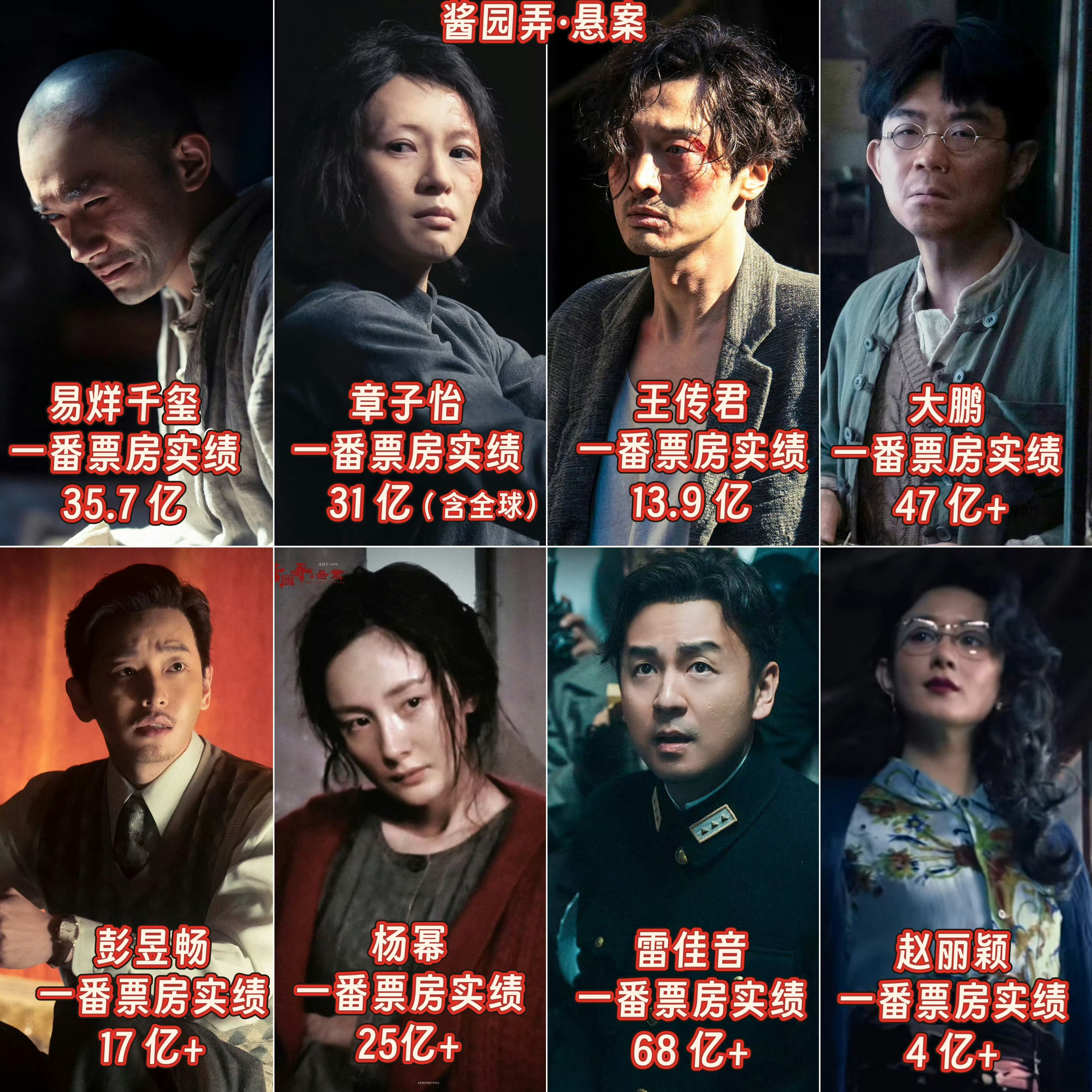 酱园弄主演一番电影票房汇总，看看谁最不扛票房。 ​​​