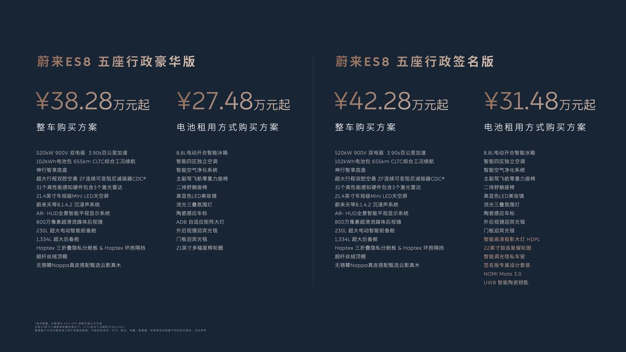 【租电方案售27.48万起，蔚来ES8五座版上市】7月9日，蔚来ES8五座版正式