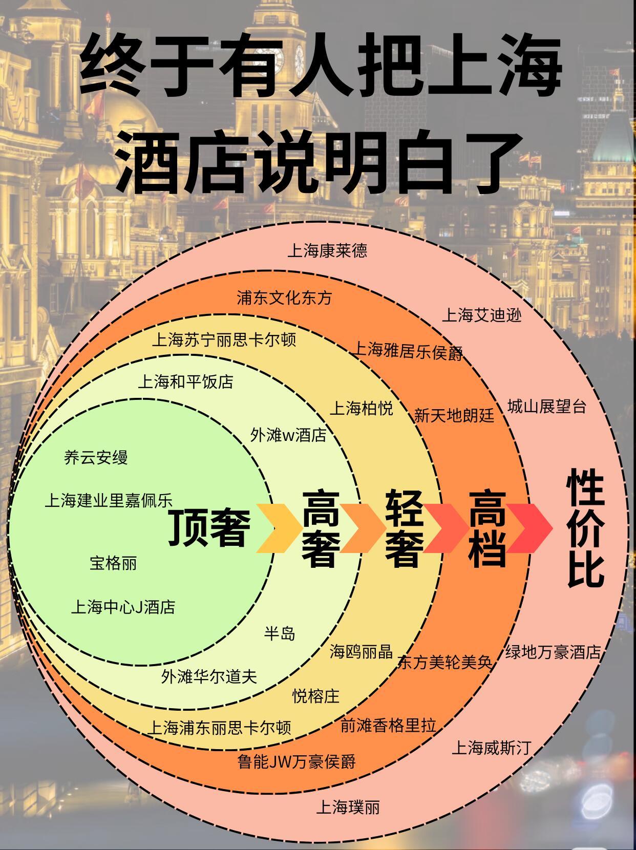 上海和平饭店298元套餐遭吐槽  网友说，和平饭店在上海也只能算是二流，是真的吗