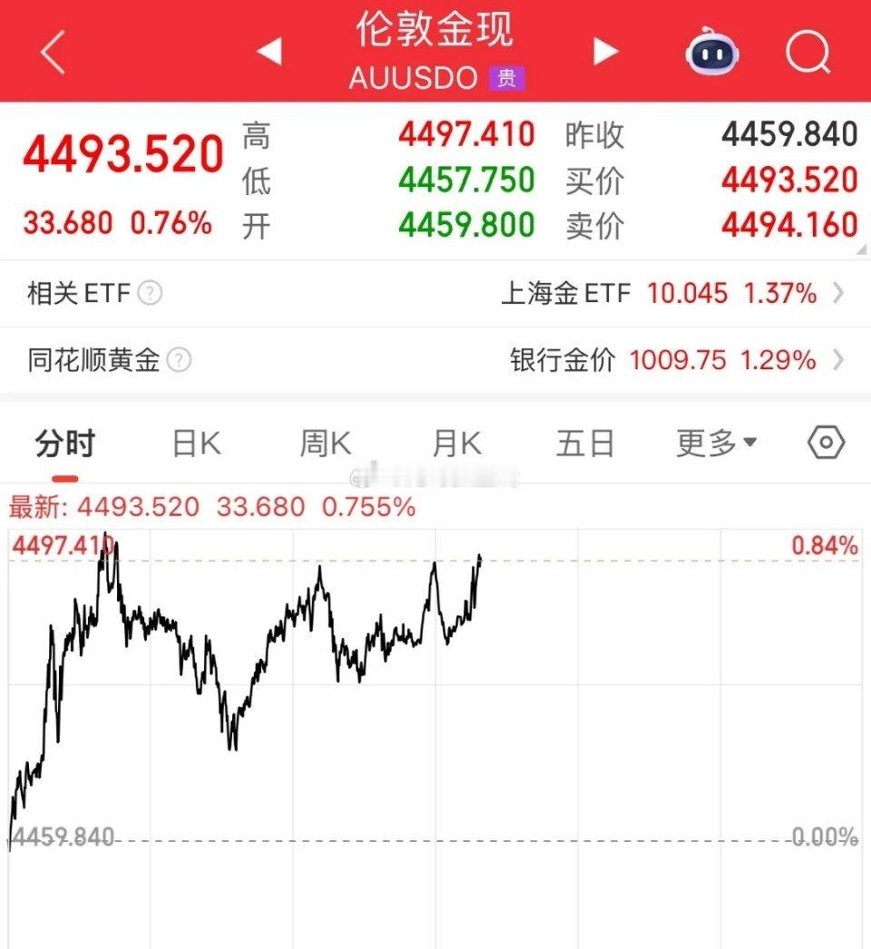 黄金今晚能不能突破4500美元/盎司，白银刚刚正式突破70美元关口了，也不远了，