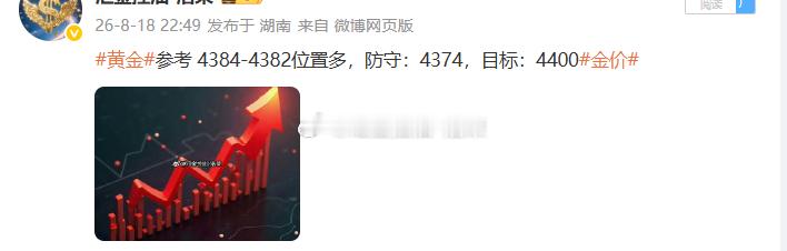 黄金4384位置多，已扫损出局！输赢皆坦然，从不遮掩、不回避。在得失中复盘，在起
