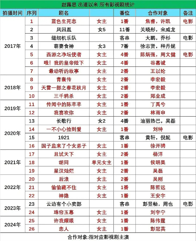 🥩 是否为 zyk？ ​​​