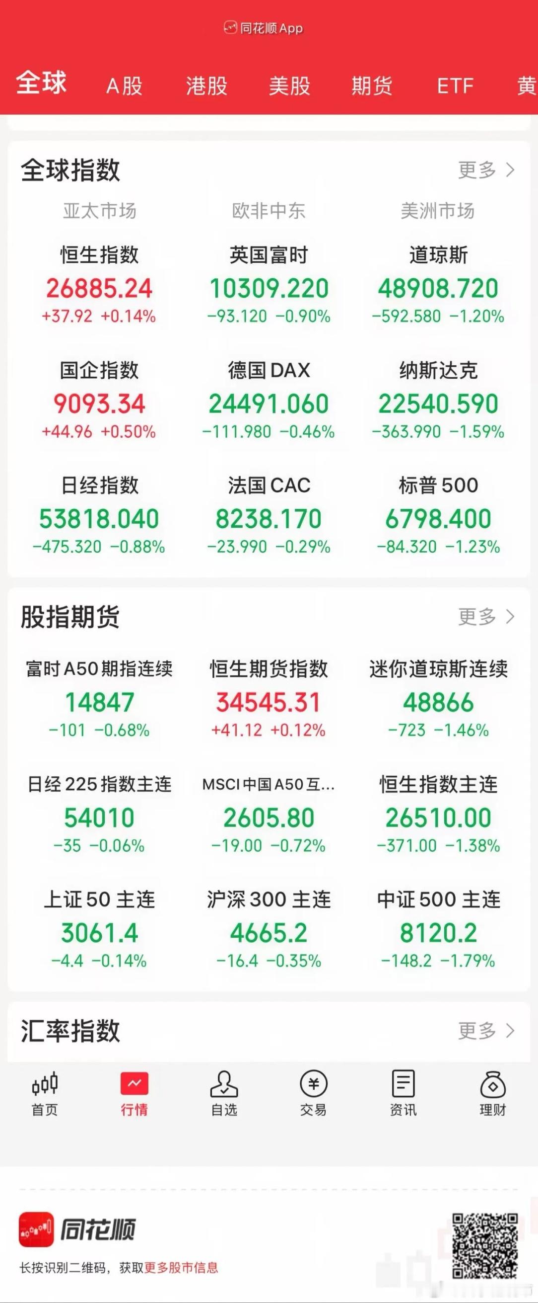 2.6股市早知道：1、外盘汇总：普跌，如图一。 2、交易提示：无。 3、财经日历