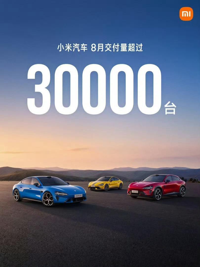 小米汽车8月交付量再超3万台小米[超话]一个月交付3万台，还得是米啊！ ​​​