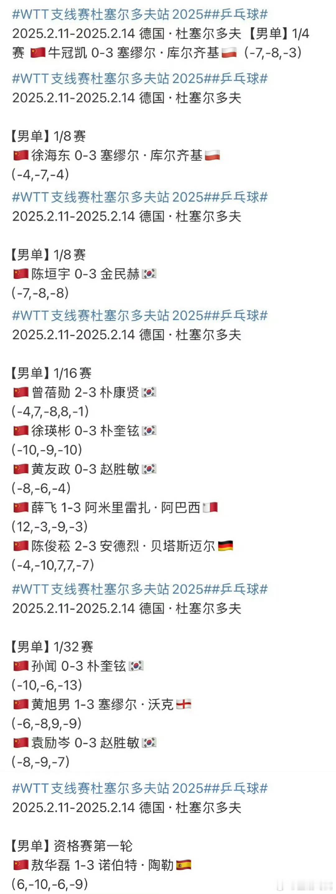 杜塞尔多夫支线赛国乒男单全军覆没  这就是国乒的未来？国乒后备越来越弱，外协越来