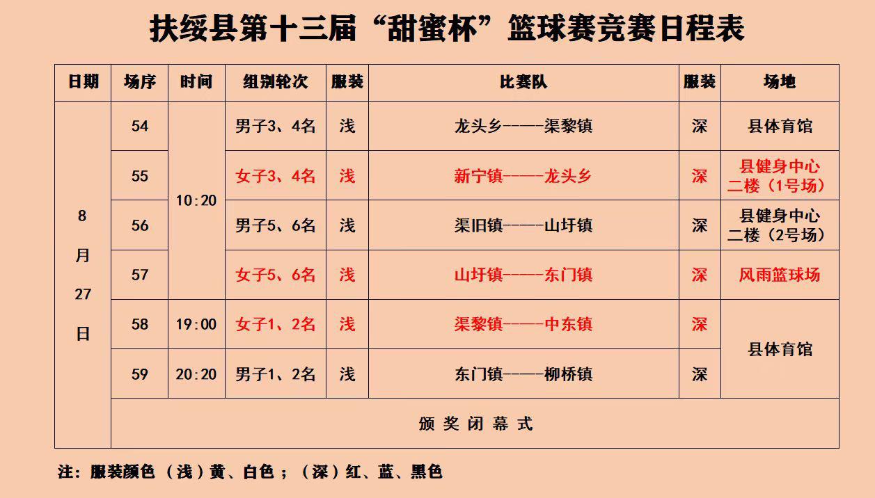 扶绥县第13届甜蜜杯决赛有你家乡的队伍吗？