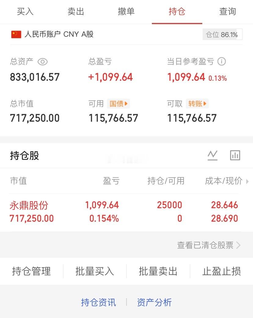 爱股程全职炒股日记40w本金挑战一年翻5倍，第（ 262）天！总资产：83w当日