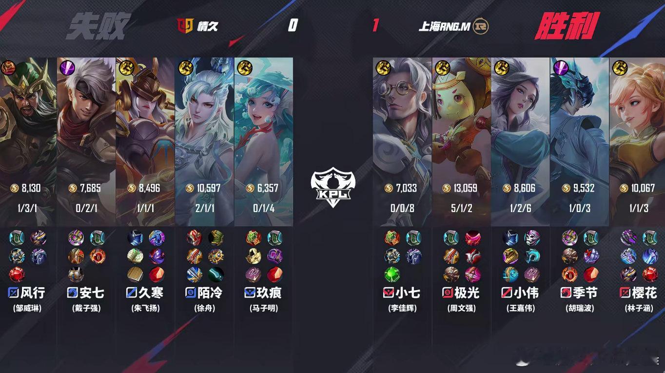 RNGM对战情久 RNGM对战情久第一小局，鲁班七号团战持续输出伤害拉满助力队伍