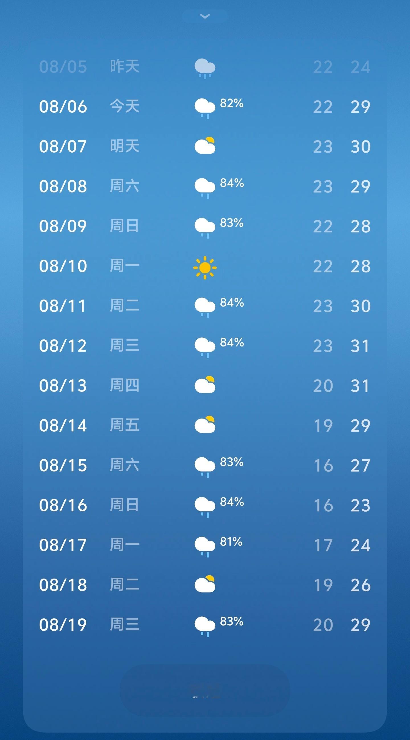 西安感觉直接提前入秋了，雨一直下个不停，出门都得加一件外套了，这个湿度太难受了