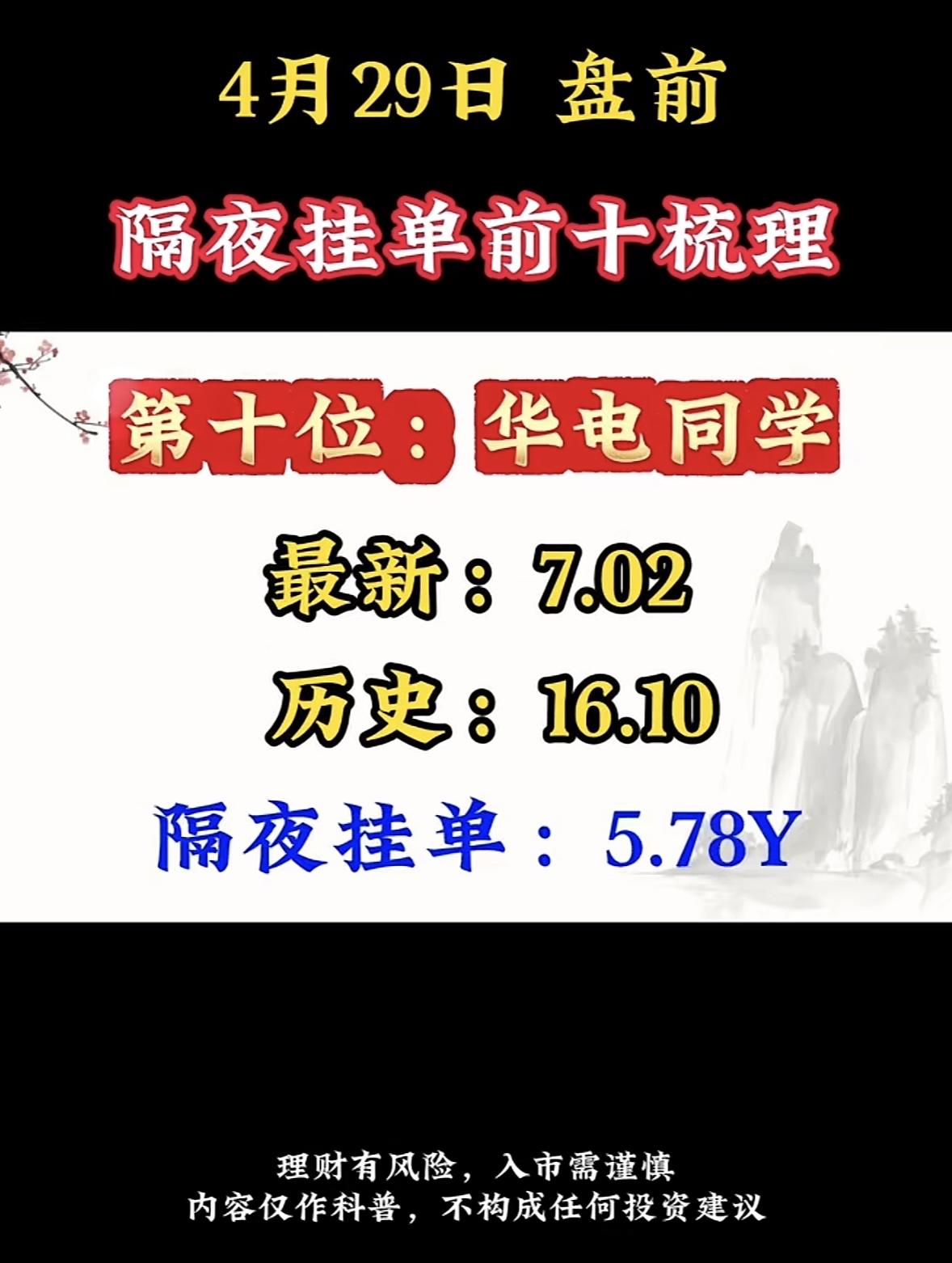 4月29日周三暗盘隔夜挂单排行榜揭晓

利通电子最新和历史价格都是119.35，