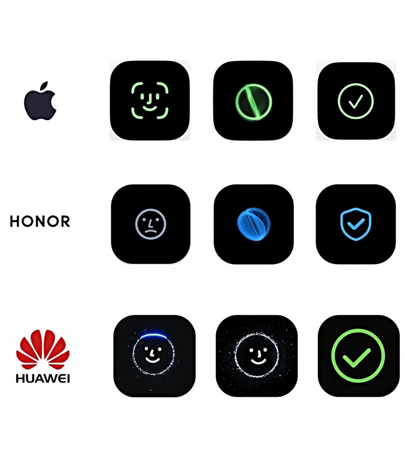 各家Face ID 对比。各有各的优势和特点，个人更喜欢华为的面容解锁。