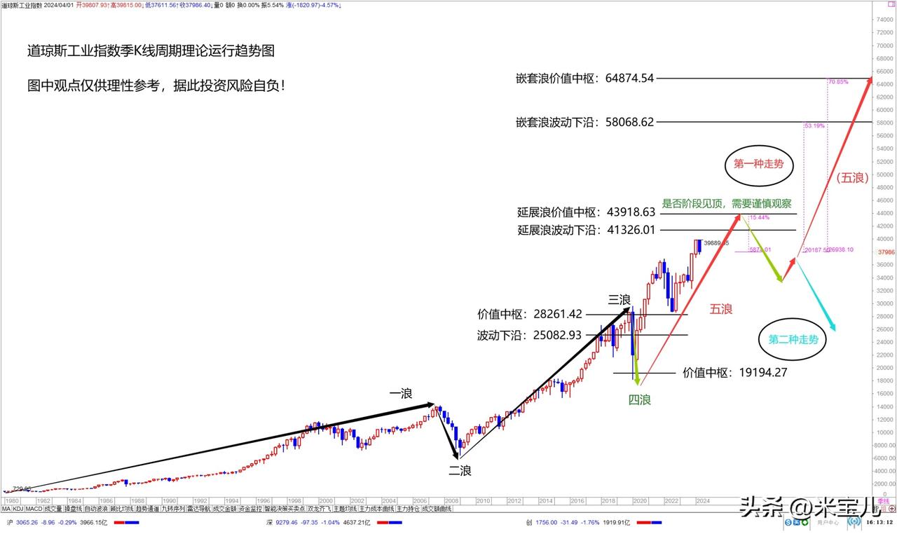 观察了一下昨晚美股的行情：
医药类，基因类，航天类，
资源类股票普遍上涨，
总体