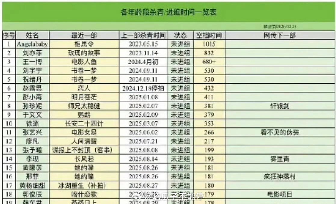 网友统计的明星空档时间 