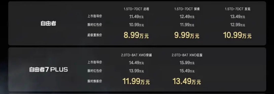 【捷途自由者7 PLUS/新山海T1四驱版上市 限时焕新价11.99万起】6月2