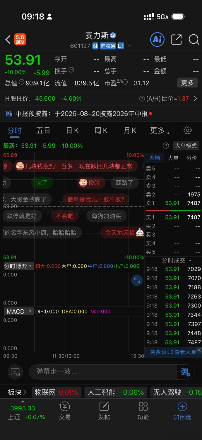赛力斯回应由盈转亏 这事情先看原因，别只单单看个阶段性亏损就巴巴其实这事儿对整个