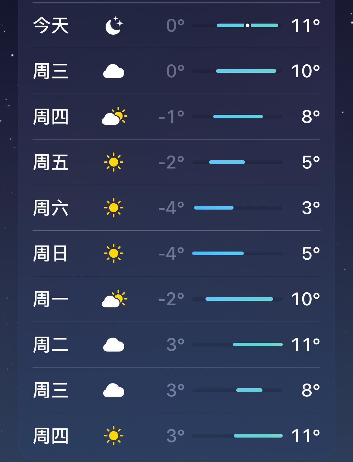浙江的天气就这么因为上班复工急转直下 
