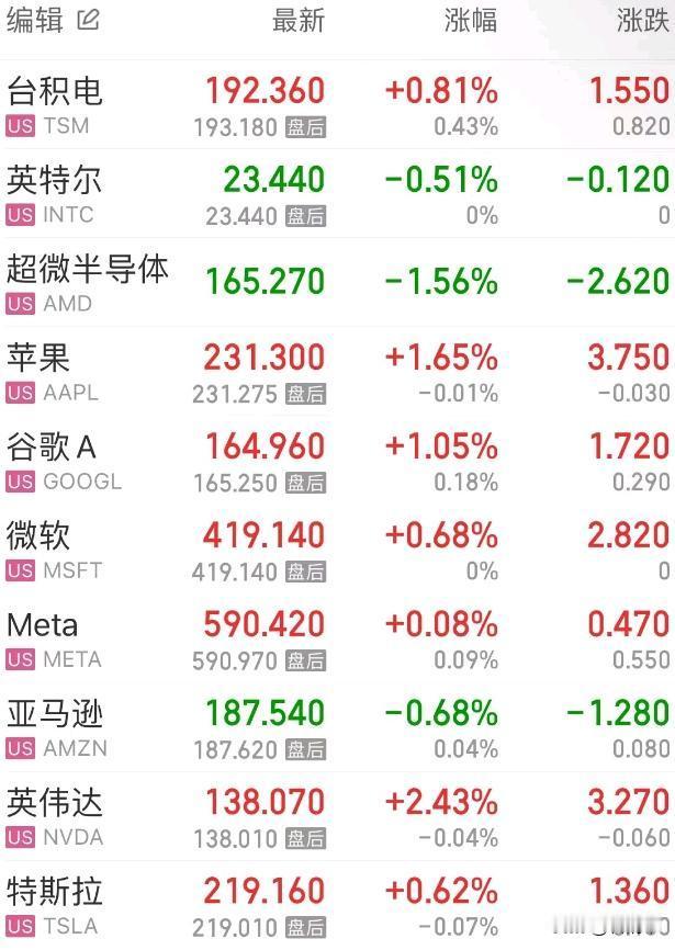 ‌咋了？苹果在2024年第三季度出货量再创新高！

其原因主要包括对iPhone