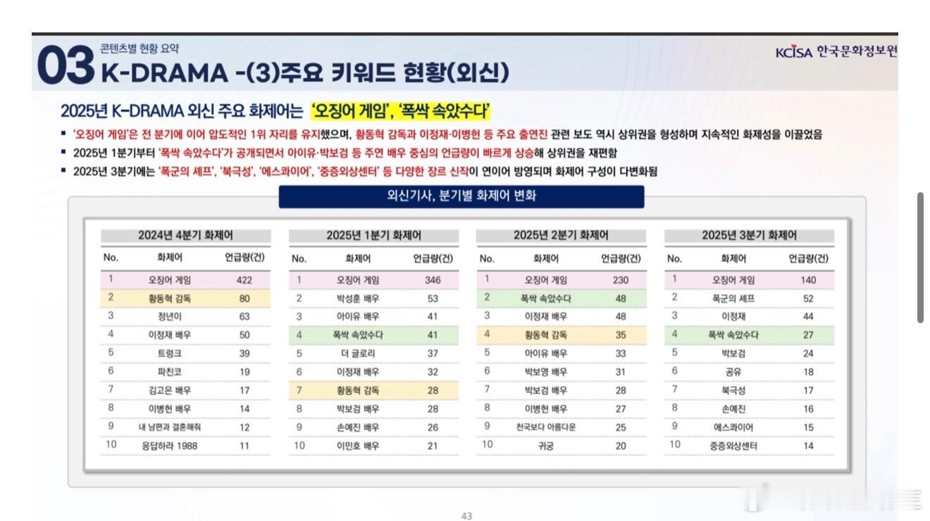 文化体育观光部 2025 年全球韩流趋势分析报告书2025年K-DRAMA海外媒