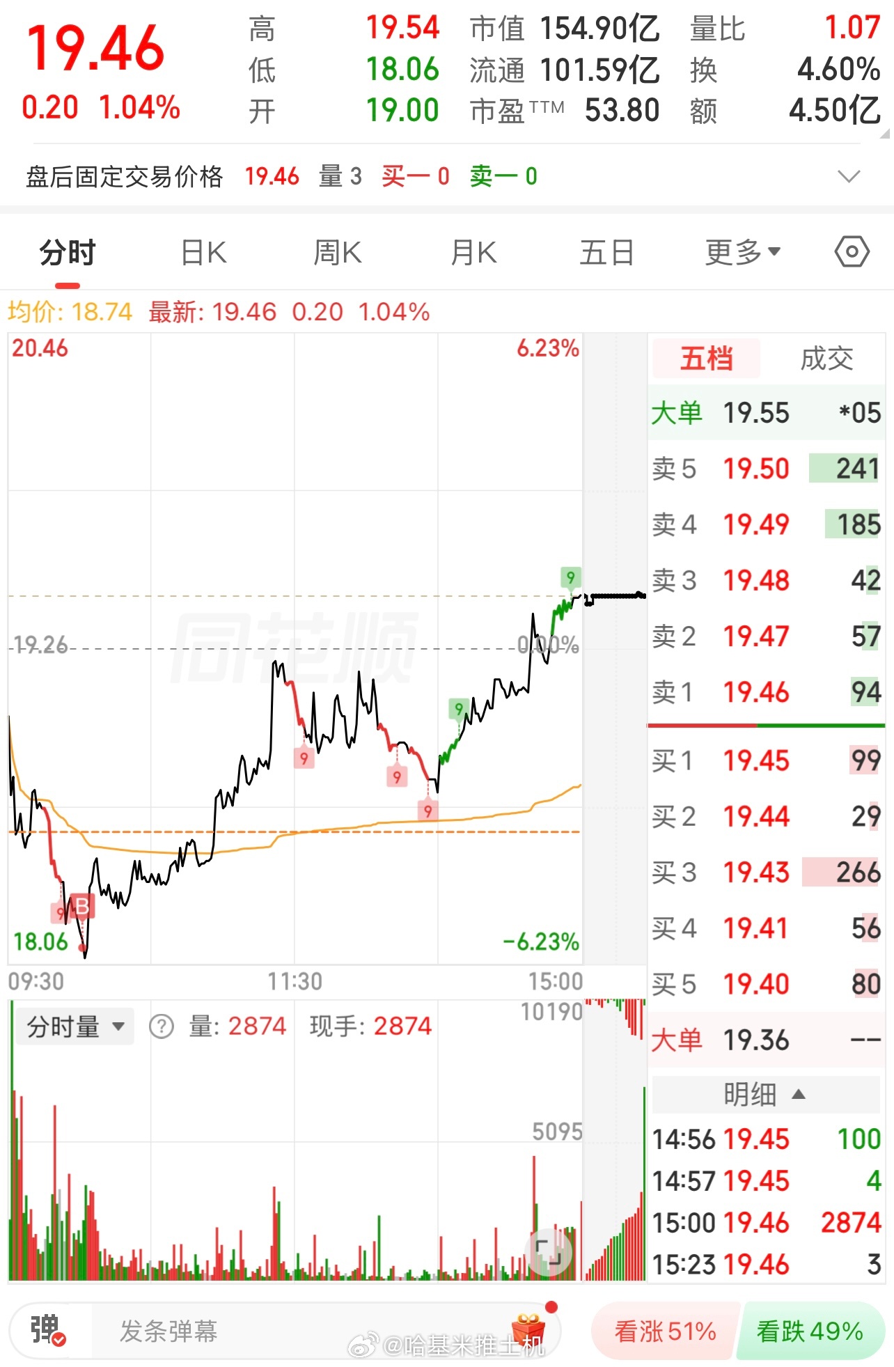 刚复盘，看到自己今天的买点