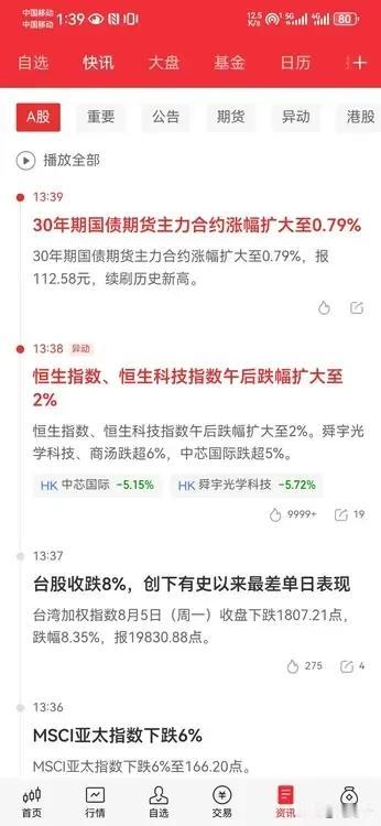 亚洲股市跌声为何：蝴蝶效应，说明当前全球经济都是羸弱不堪。A股背后的东西也一样。