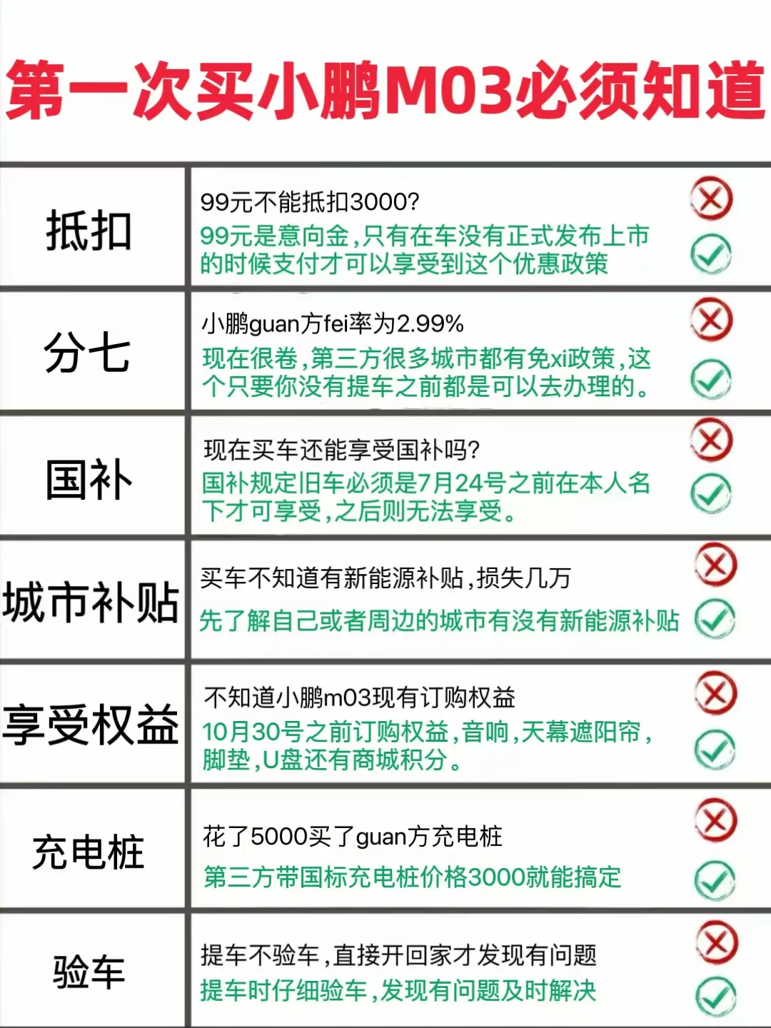 10月买小鹏打死也不能交的智商税‼️