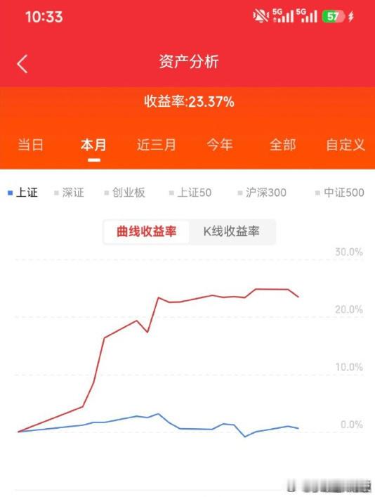 中信证券发布报告指出，美股市场方面，预计下半年交易主线仍由基本面逻辑主导。行业配