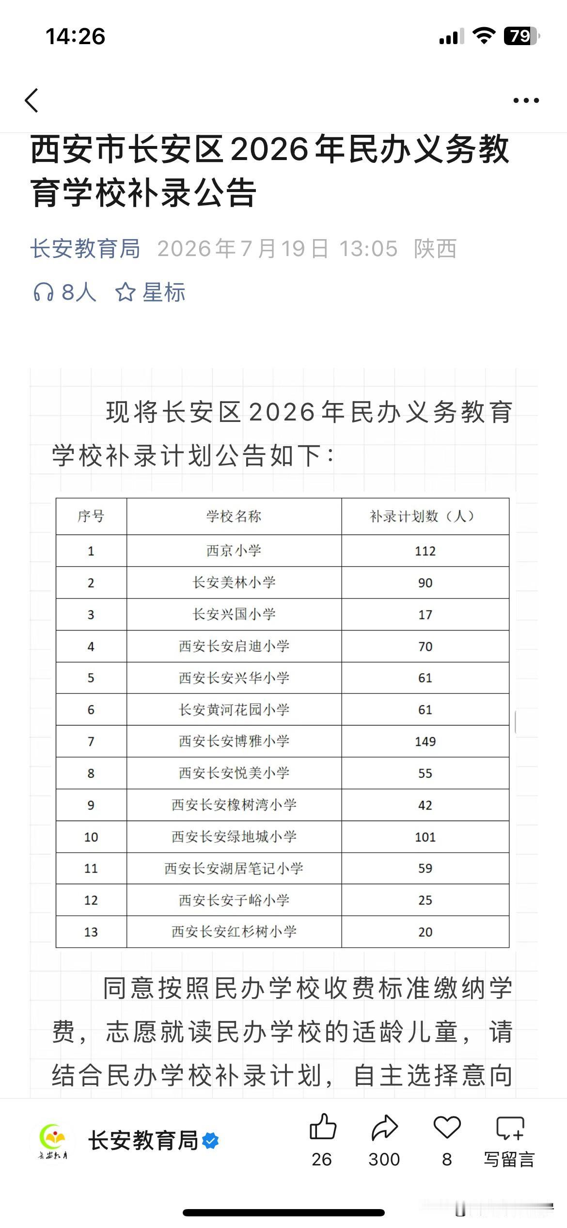 长安区的民办小学也能招满的不多呀，全市民办小学招生情况可想而知[祈祷]