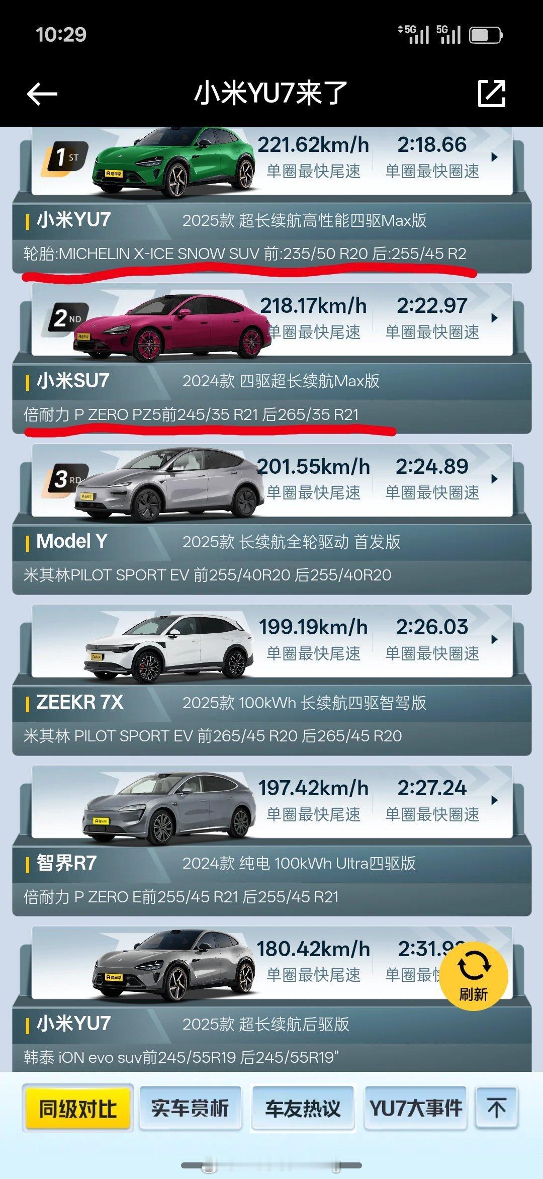 懂车帝赛道测 YU7有个乌龙外展页面把 YU7MAX 的轮胎标错了前轮比申报尺寸