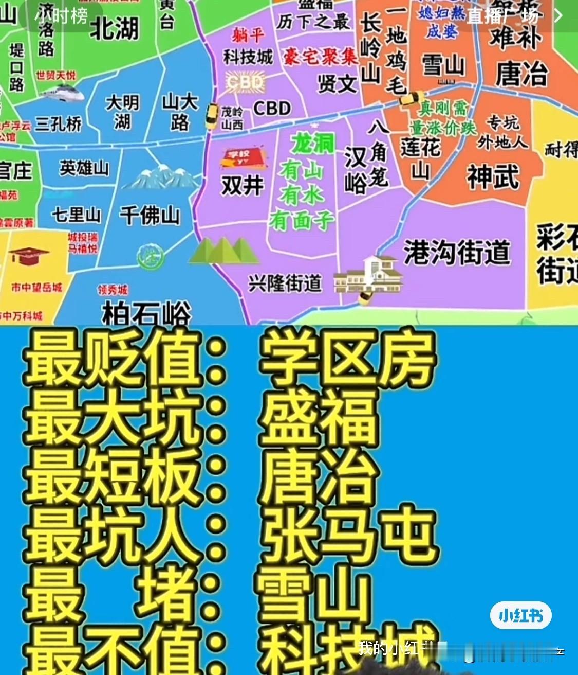 科普一下，关于买房写谁名字啊，大家有没有这样的困惑啊，写谁名字好呢？结婚之前有一