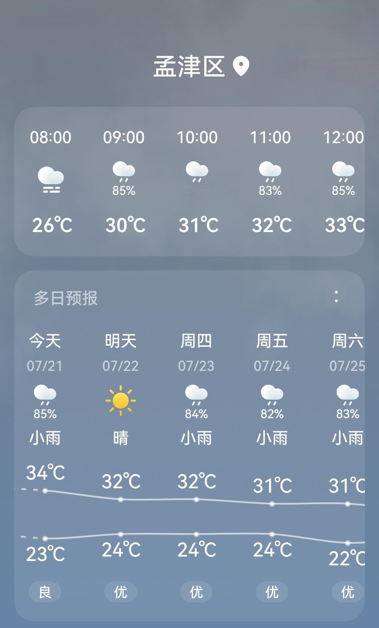 洛阳今天预报有小雨，虽然目前还是艳阳高照，但预报九点钟开始下雨，天气也比平日凉爽
