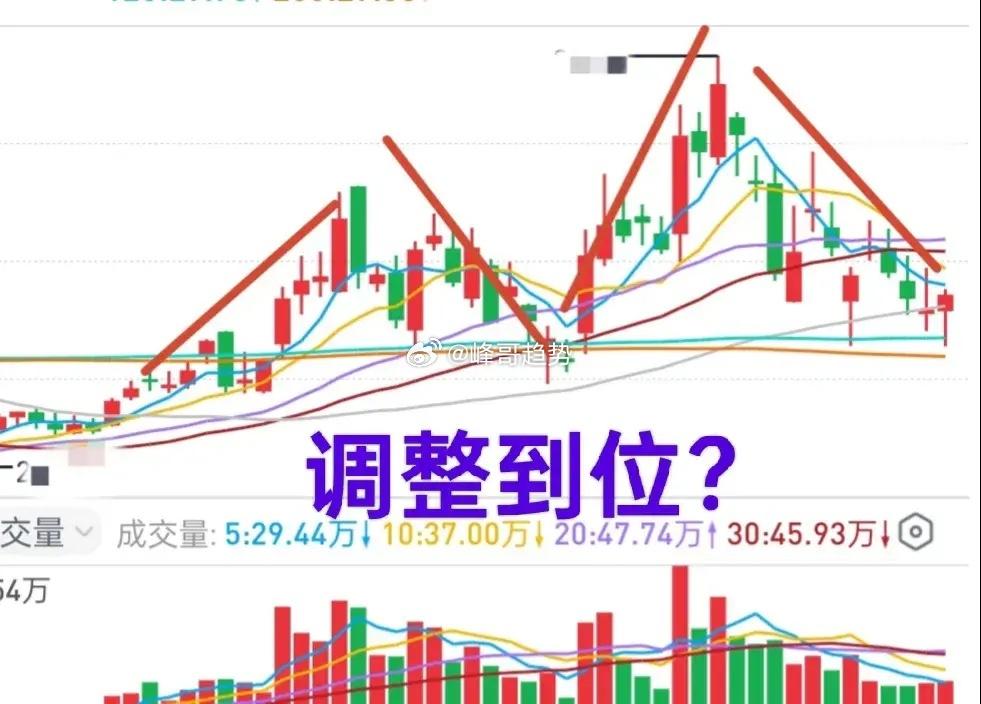 A股：大盘中期调整尚未结束，现阶段出手需更为谨慎，选择较为“正经”的股票相对更为