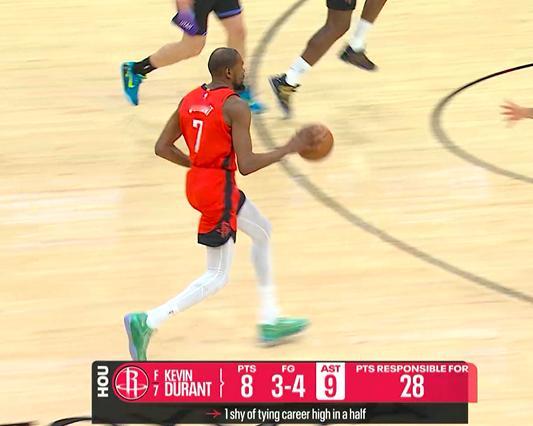 ▲KD:今天是当控卫的一天 