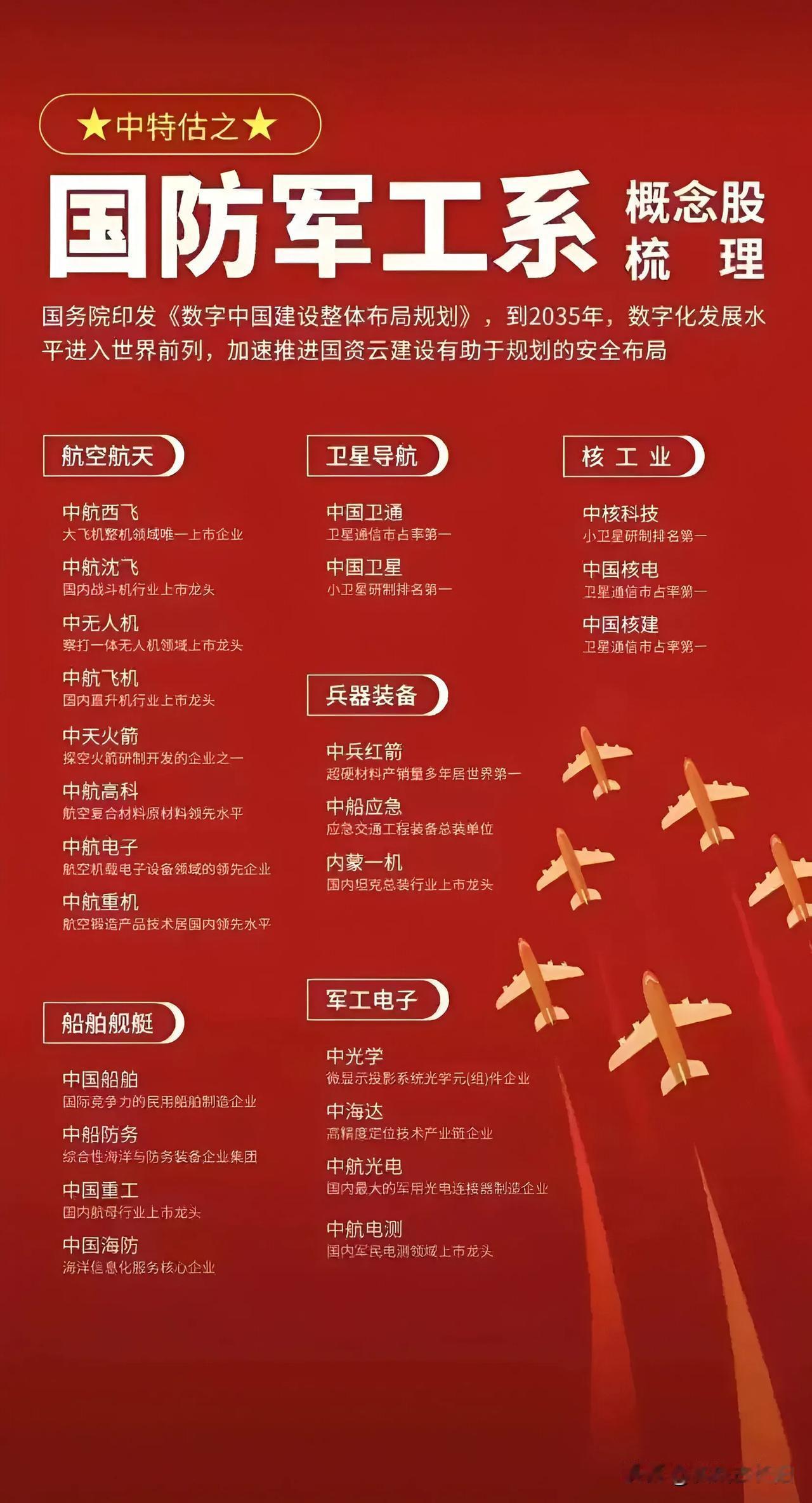 以色列报复袭击伊朗冲突再升级，乌俄冲突继续。现国际局势十分紧张。这给国防军工行业