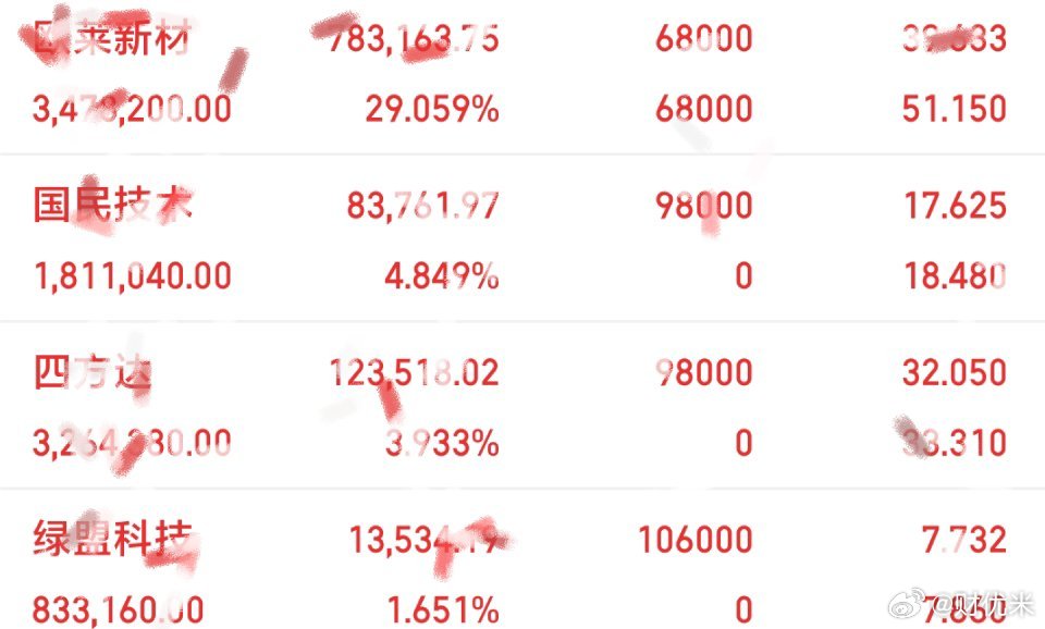 A股收盘复盘｜放量大涨！科技全面回归，熟悉的味道回来了🔥8月5日A股全线反攻、