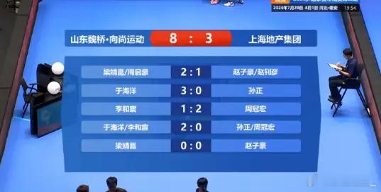【12连胜！山东魏桥8-3轻取上海地产，不败神话还在继续！】2026乒超联赛第二