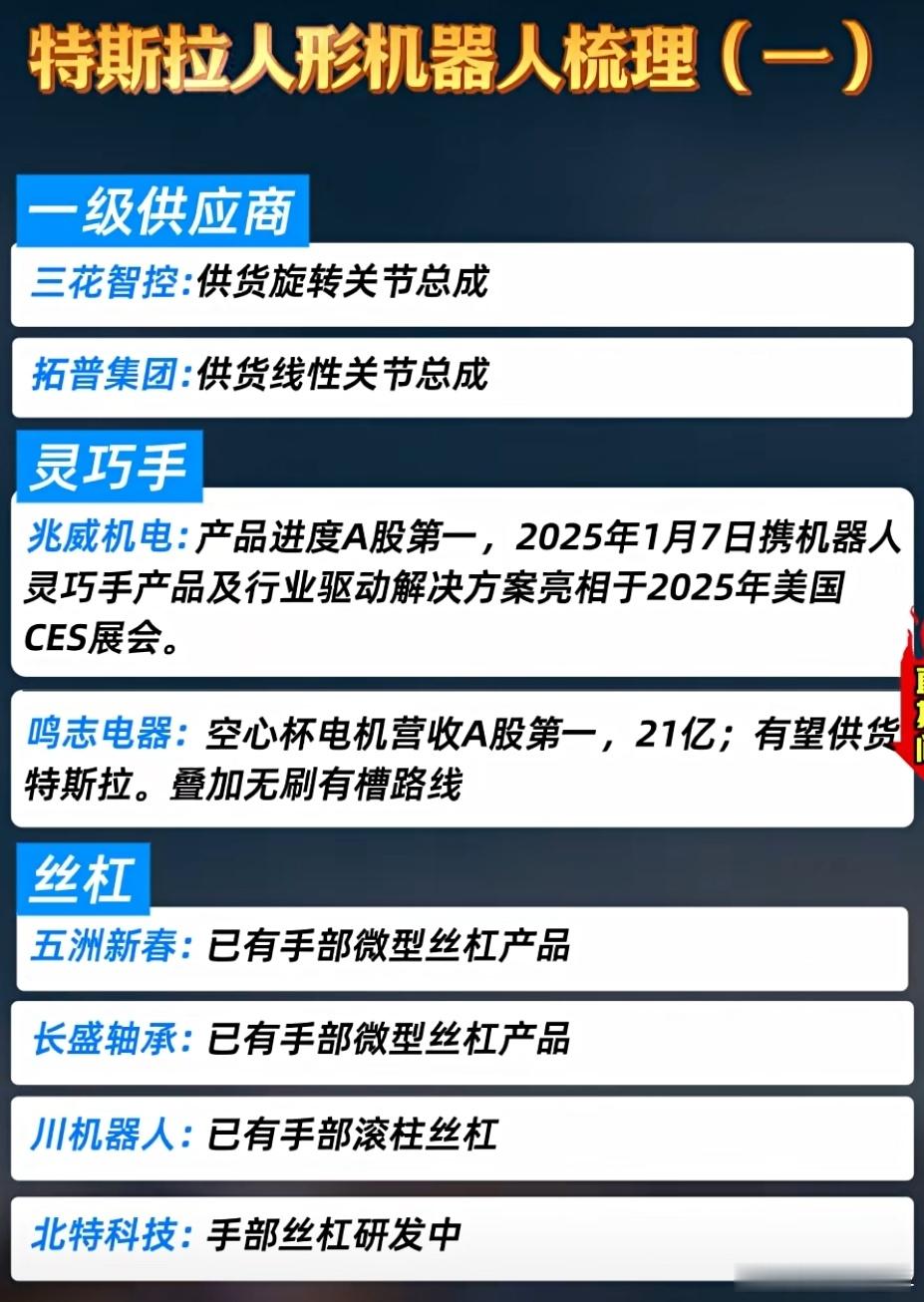 特斯拉人形机器人概念股梳理A股 ​​​