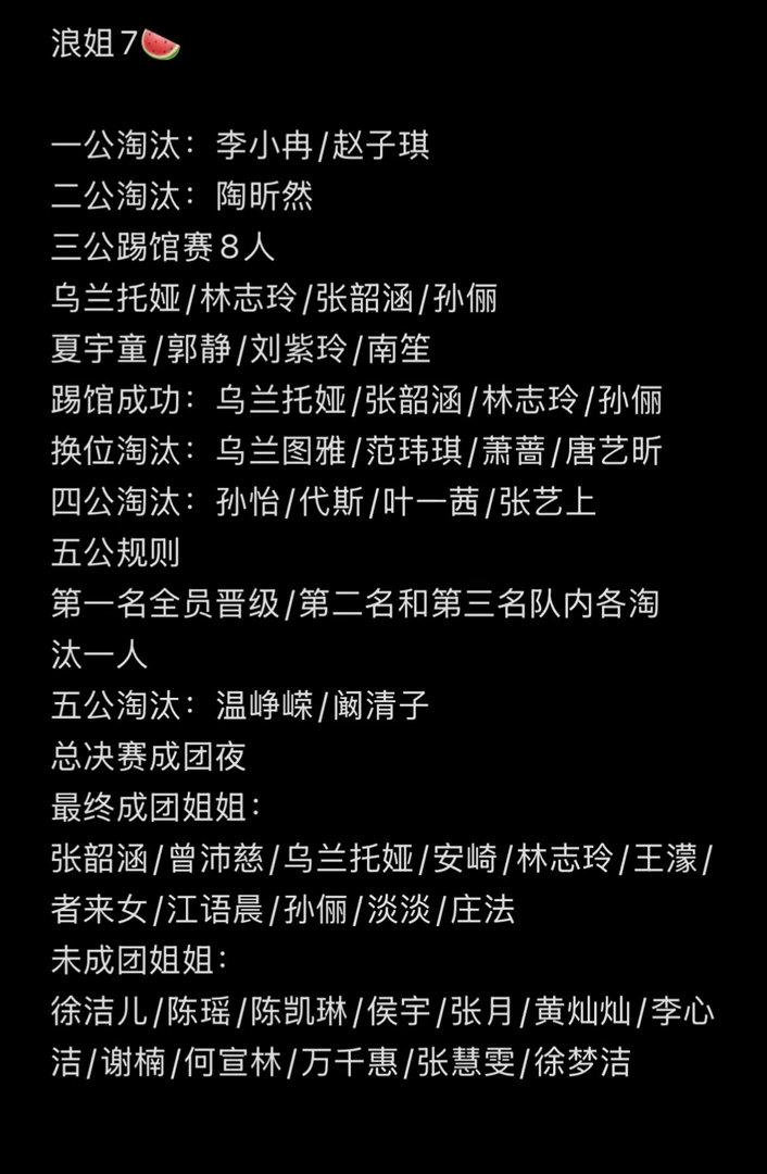 浪姐7成团名单乘風破浪的姐姐｜ 
