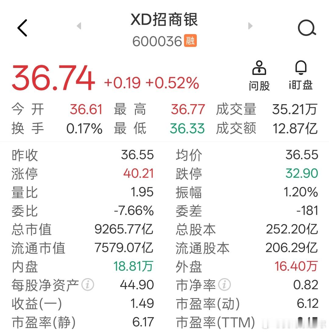 招商银行招行年净利润超1500亿，市值招行仅9000多亿招行股息率>5%，分红率
