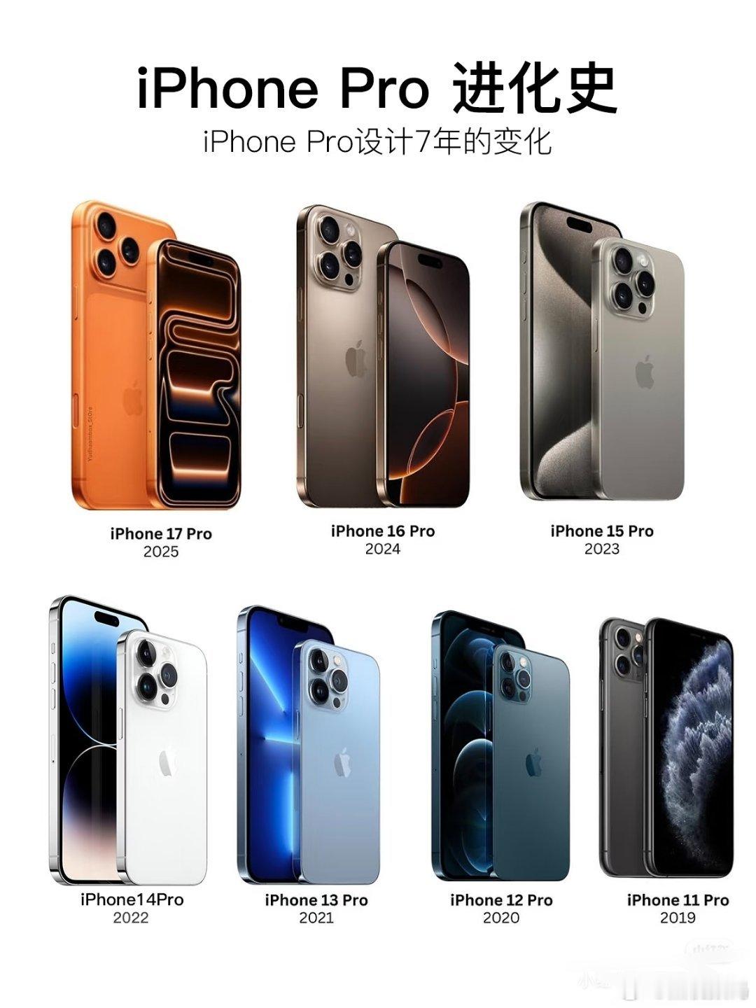 iPhone18ProMax手机壳曝光 疑似与 iPhone 17 Pro Ma