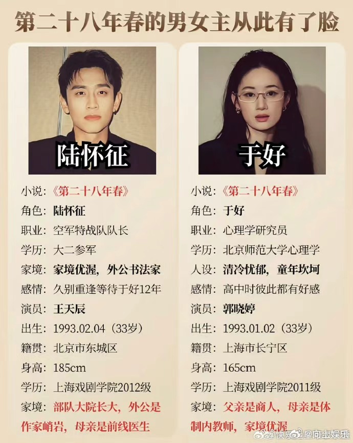 曝郭晓婷王天辰三搭第二十八年春 曝郭晓婷王天辰三搭第二十八年春，这是真的等到了！