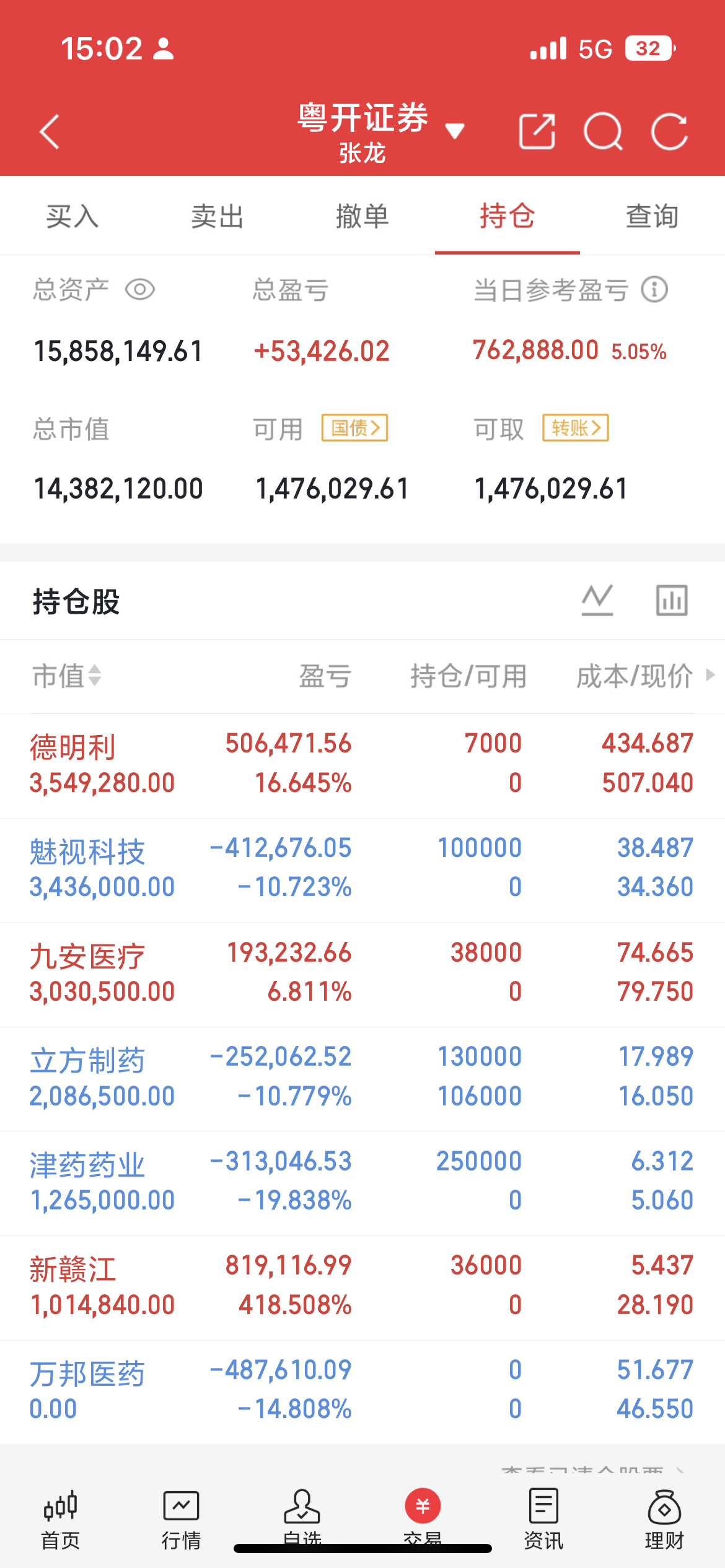 半导体主力净流入TOP20兆易创新12.66亿｜北方华创11.35亿｜中际旭创9