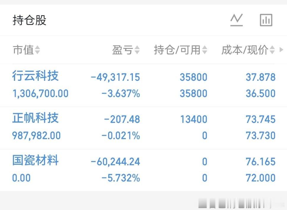 建议大家观望 