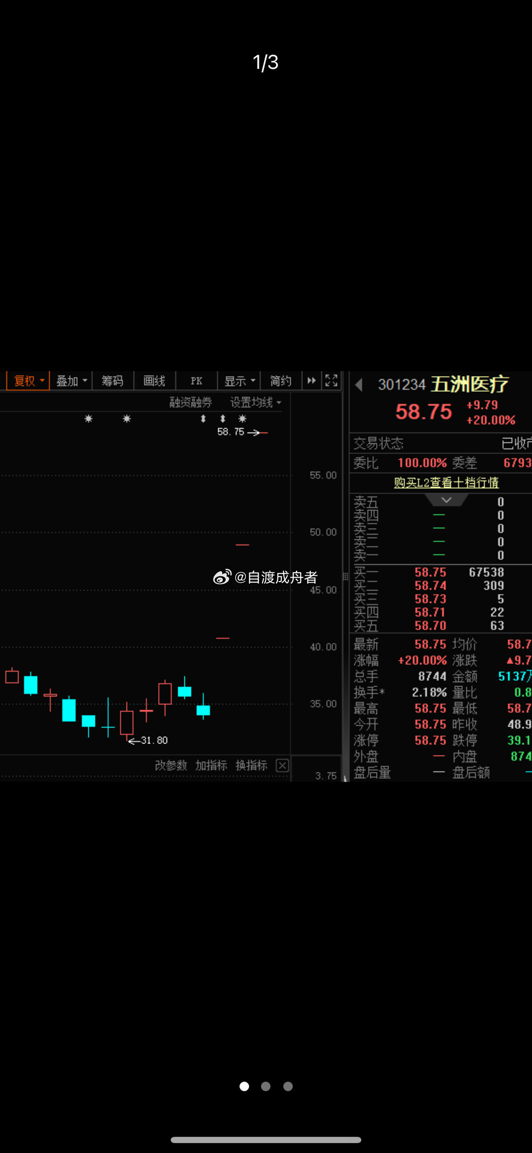 重大资产重组，301234，连续3个“20cm”涨停！9股一周“吸金”超10亿元