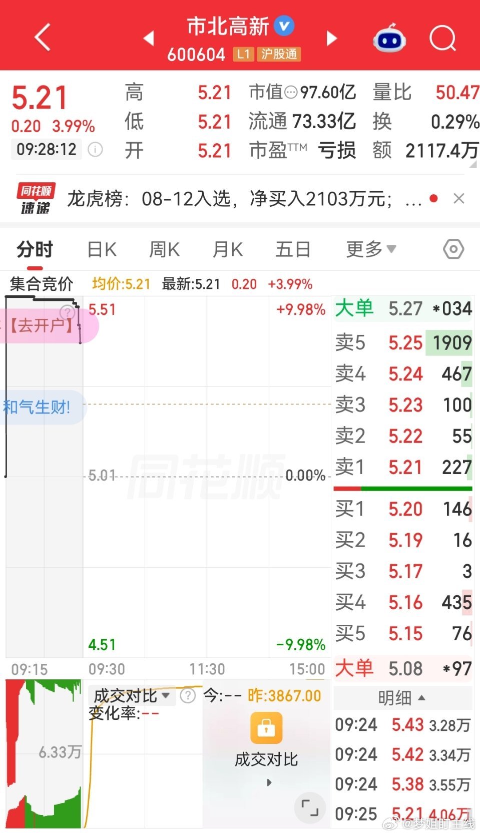 看好市北高新 