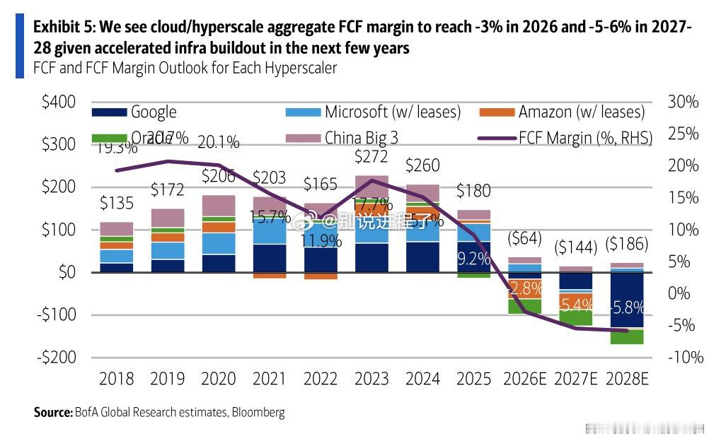 BofA: 美国半导体AI 资本支出与支出增长> 激增展望：2026 年和 20